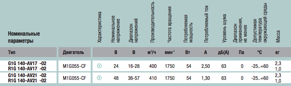 Технические характеристики R1G140-AV21-02